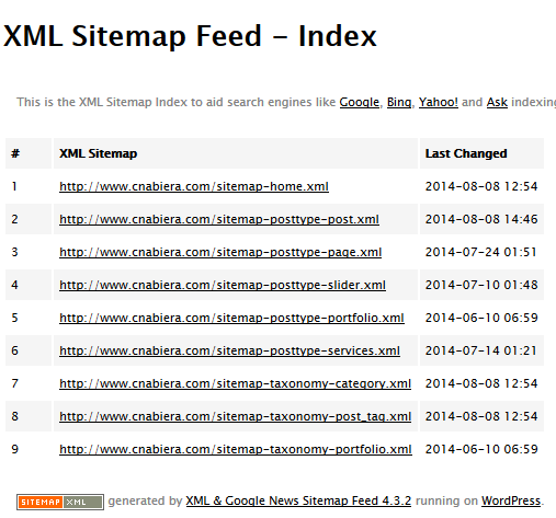 xml sitemap